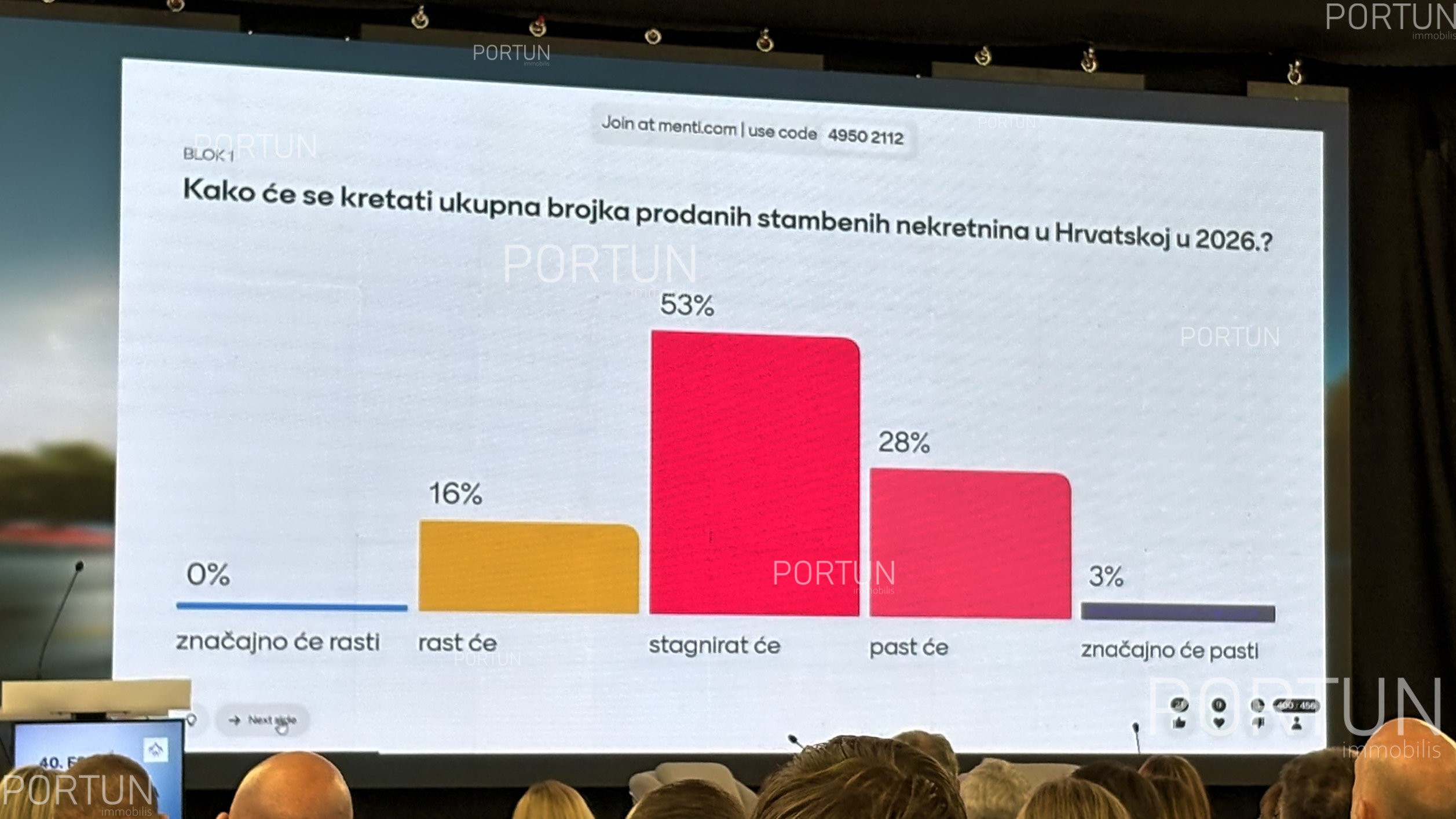 Forum nekretnina Zagreb 2025